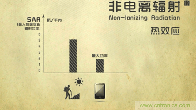 編輯親測帶你了解輻射真相，讓你不再談“輻”色變