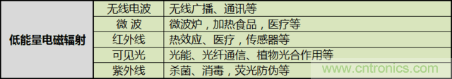 編輯親測帶你了解輻射真相，讓你不再談“輻”色變