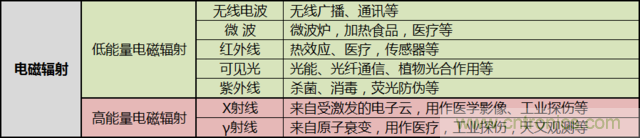 編輯親測帶你了解輻射真相，讓你不再談“輻”色變