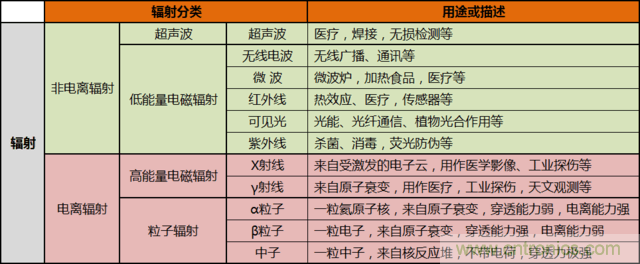 編輯親測帶你了解輻射真相，讓你不再談“輻”色變