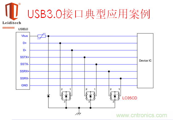 USB3.0接口應(yīng)用案例