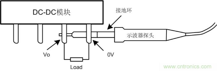 降低電源紋波噪聲的一些超實(shí)用技巧