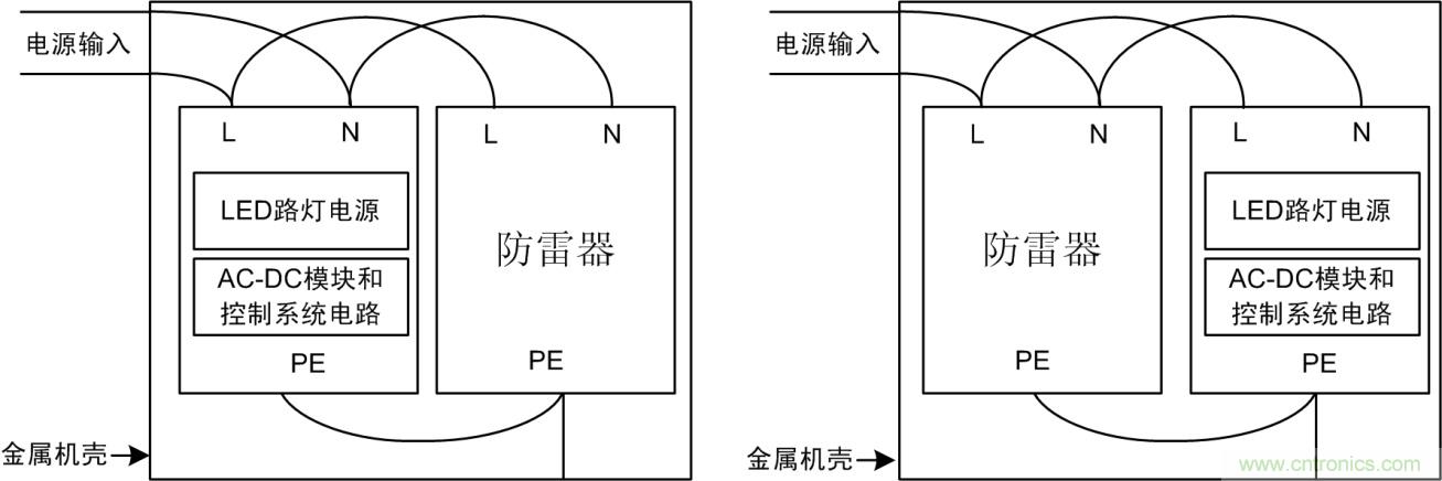 防雷器能否發(fā)揮作用？如何接線至關(guān)重要