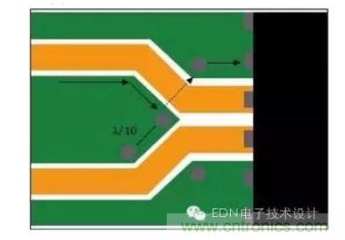 差分線路分散處的頂層接地通孔為回流提供流動(dòng)路徑。