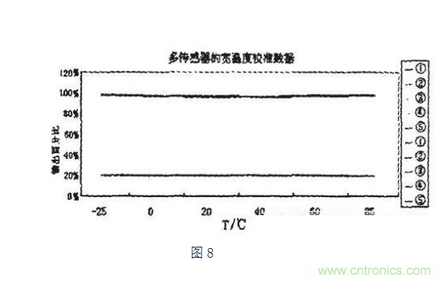 壓阻式壓力傳感器在汽車上的應(yīng)用實(shí)例