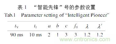 基于激光傳感器的無人駕駛汽車動(dòng)態(tài)障礙物檢測(cè)跟蹤