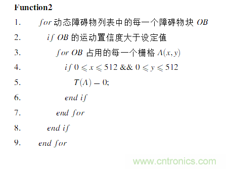 基于激光傳感器的無人駕駛汽車動(dòng)態(tài)障礙物檢測(cè)跟蹤