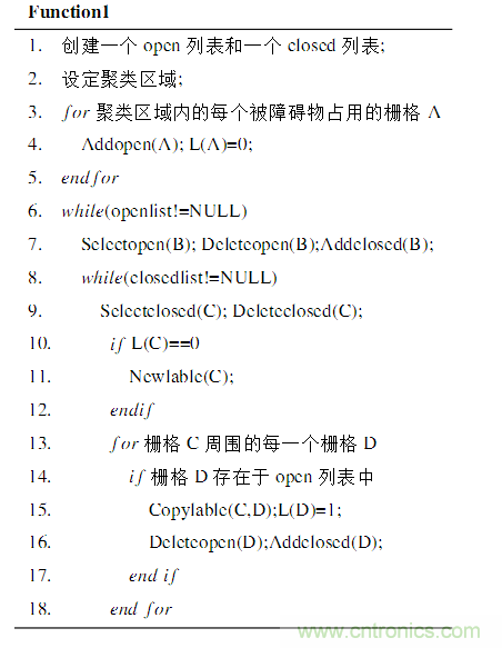 基于激光傳感器的無人駕駛汽車動(dòng)態(tài)障礙物檢測(cè)跟蹤