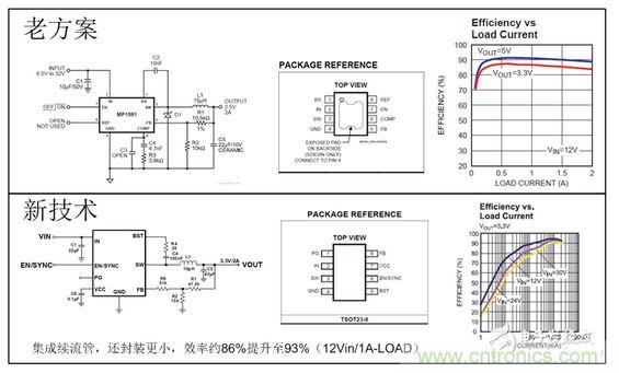 降壓型的開關(guān)電容變換器拓撲