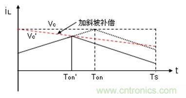 如何轉(zhuǎn)換開(kāi)關(guān)電源系統(tǒng)電壓模式與電流模式？