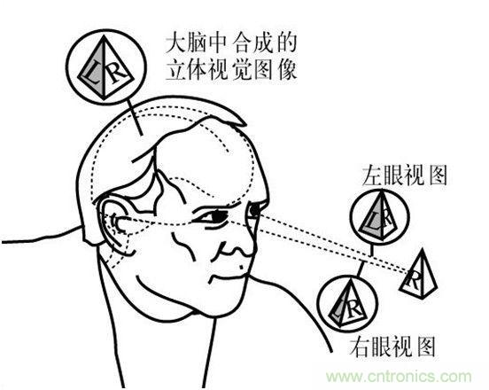 對比大疆/零度/昊翔/極飛夜間避障技術(shù)哪家強(qiáng)？