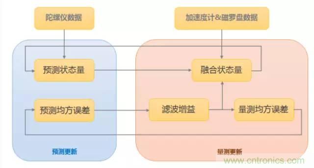 是什么成就了無人機(jī)的飛行感知技術(shù)？