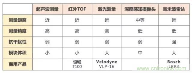 是什么成就了無人機(jī)的飛行感知技術(shù)？