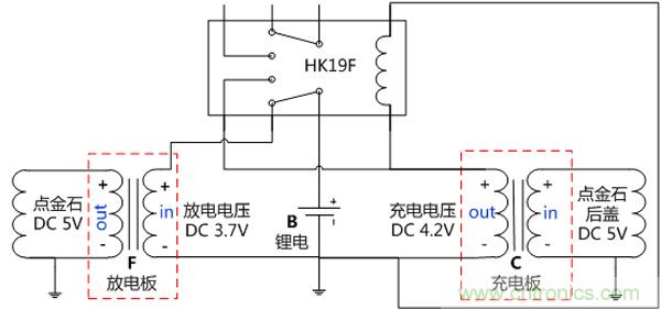 技術(shù)宅教你百元打造手機(jī)無線充電器