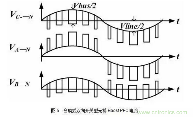 針對無橋Boost PFC電路的驗證及EMI實例分析