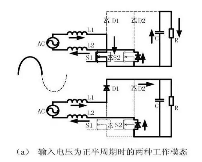 針對無橋Boost PFC電路的驗證及EMI實例分析