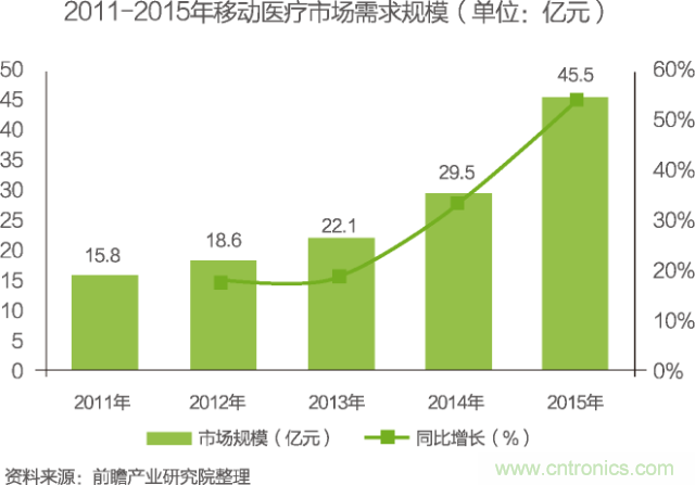 中國物聯(lián)網(wǎng)行業(yè)細(xì)分市場(chǎng)分析 智能家居將迎來快速增長(zhǎng)