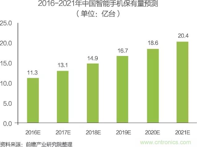 中國物聯(lián)網(wǎng)行業(yè)細(xì)分市場(chǎng)分析 智能家居將迎來快速增長(zhǎng)