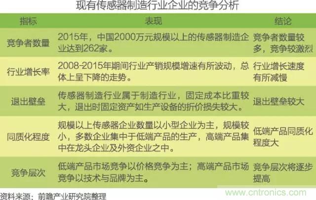 中國物聯(lián)網(wǎng)行業(yè)細(xì)分市場(chǎng)分析 智能家居將迎來快速增長(zhǎng)