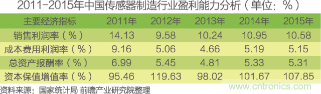 中國物聯(lián)網(wǎng)行業(yè)細(xì)分市場(chǎng)分析 智能家居將迎來快速增長(zhǎng)