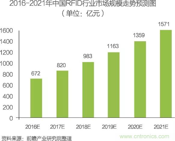 中國物聯(lián)網(wǎng)行業(yè)細(xì)分市場(chǎng)分析 智能家居將迎來快速增長(zhǎng)