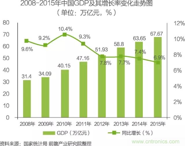 中國物聯(lián)網(wǎng)行業(yè)細(xì)分市場(chǎng)分析 智能家居將迎來快速增長(zhǎng)