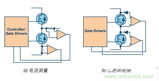  工業(yè)電機驅(qū)動中的典型短路事件