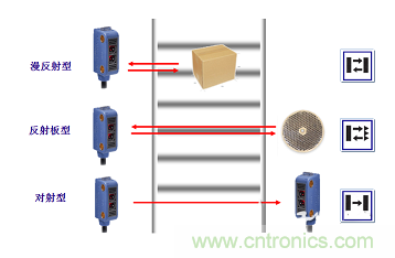 一文讀懂光電傳感器工作原理、分類及特性