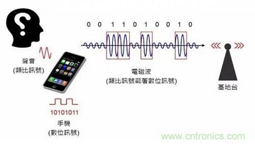 盤點通信系統(tǒng)中的射頻技術，讓你一次就看懂！