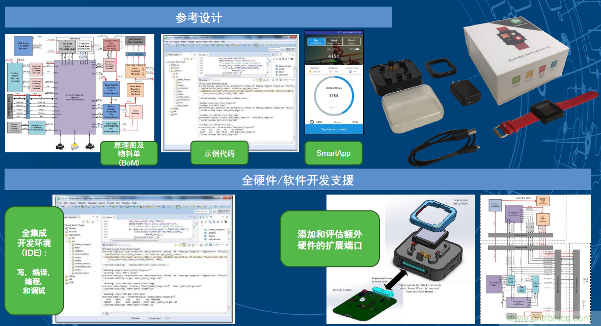 用這套完整方案真的可做任何可穿戴設(shè)計(jì)？