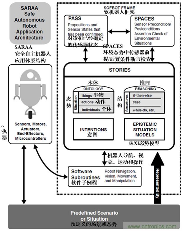 從環(huán)境感知到交互，機器人控制設(shè)計有哪些特殊技巧？ 