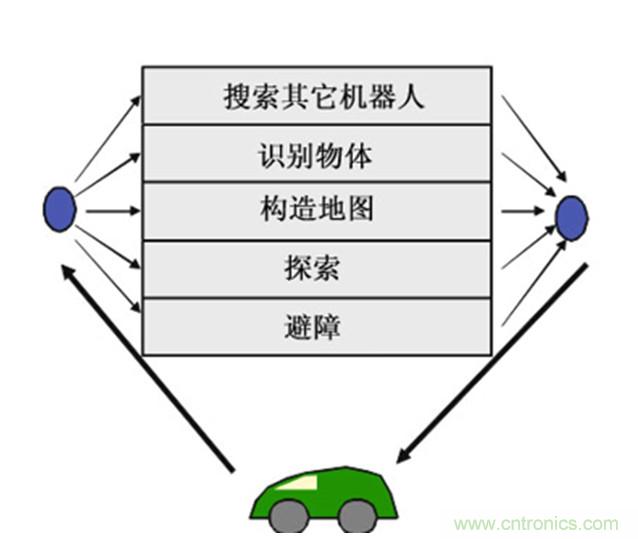 從環(huán)境感知到交互，機器人控制設(shè)計有哪些特殊技巧？ 