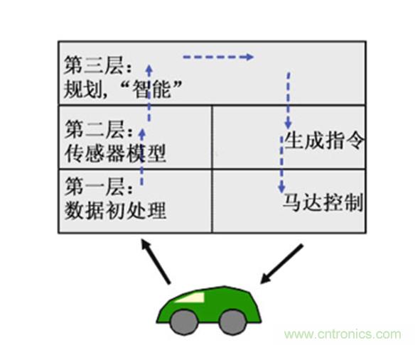 從環(huán)境感知到交互，機器人控制設(shè)計有哪些特殊技巧？ 