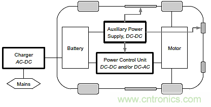 【技術(shù)前沿】電動(dòng)汽車(chē)電源管理技術(shù)的最新進(jìn)展