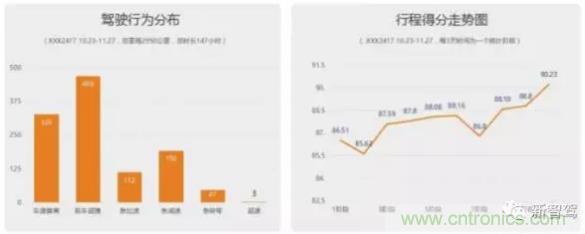 從硬件到算法，單目視覺ADAS背后有哪些技術(shù)原理及難點？