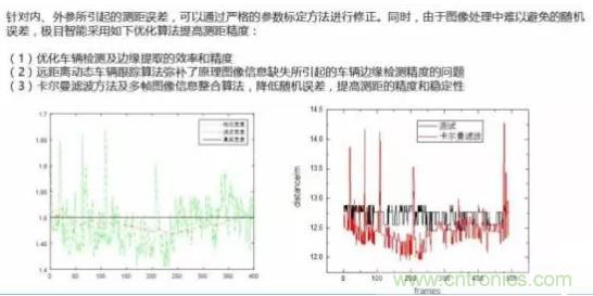 從硬件到算法，單目視覺ADAS背后有哪些技術(shù)原理及難點？