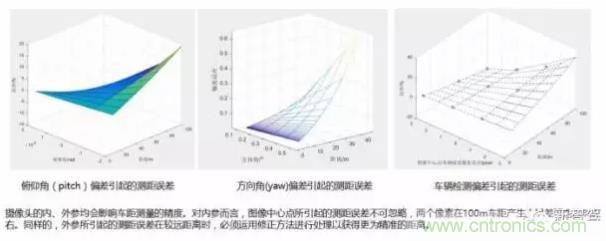 從硬件到算法，單目視覺ADAS背后有哪些技術(shù)原理及難點？