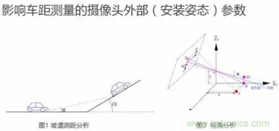 從硬件到算法，單目視覺ADAS背后有哪些技術(shù)原理及難點？