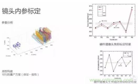 從硬件到算法，單目視覺ADAS背后有哪些技術(shù)原理及難點？