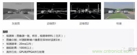 從硬件到算法，單目視覺ADAS背后有哪些技術(shù)原理及難點？