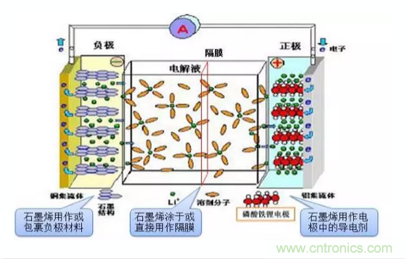 噱頭還是黑科技？2016十大電池前瞻技術(shù)盤點(diǎn)