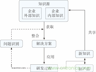 如何設(shè)計電動汽車的系統(tǒng)級EMC？