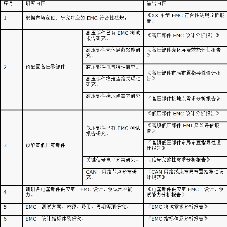 如何設(shè)計電動汽車的系統(tǒng)級EMC？