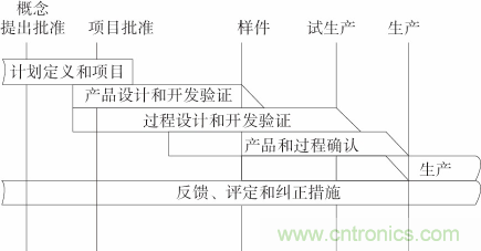 如何設(shè)計電動汽車的系統(tǒng)級EMC？