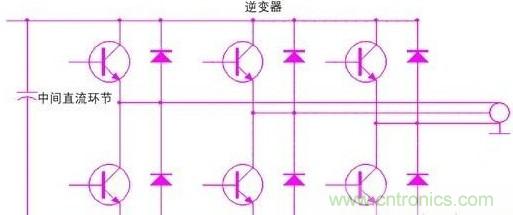 驅(qū)動(dòng)單元設(shè)計(jì)中出現(xiàn)了電磁兼容問題怎么辦？