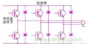 驅(qū)動(dòng)單元設(shè)計(jì)中出現(xiàn)了電磁兼容問題怎么辦？