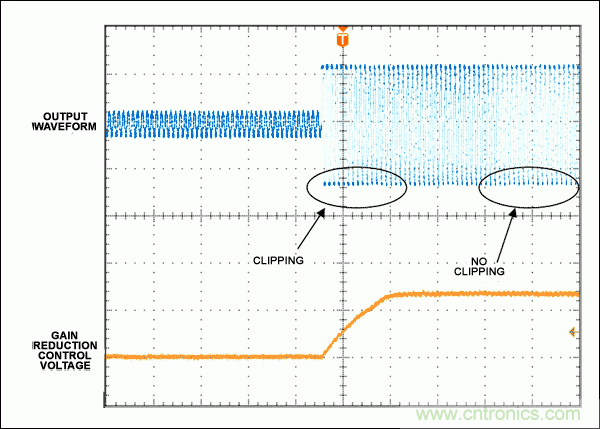 自動(dòng)電平控制(ALC)為揚(yáng)聲器提供有效保護(hù)