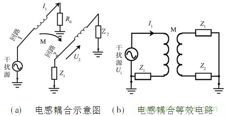 EMC技術在DSP控制系統(tǒng)中的應用