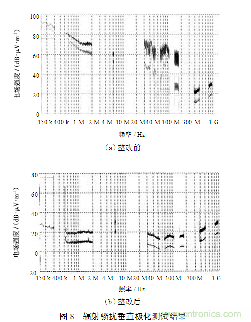 電動汽車用電機(jī)驅(qū)動系統(tǒng)的電磁兼容技術(shù)研究