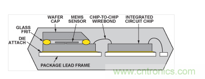  典型的雙芯片加速度計的截面圖。
